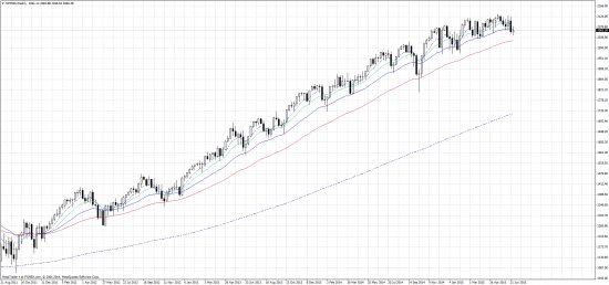 SP 500.