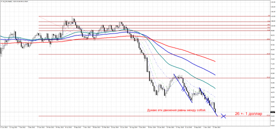 WTI