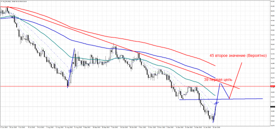 WTI