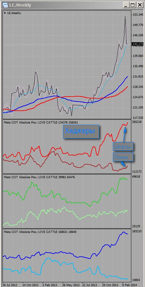 Актуальные торговые идеи/LE (Live Cattle)