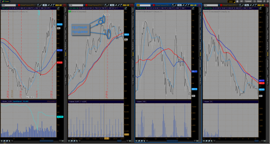 Актуальные торговые идеи/ZC, ZW
