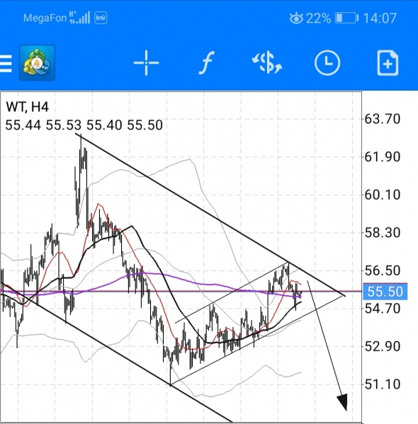 WTI