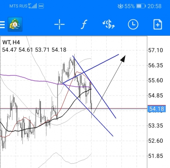 Нефть страйк