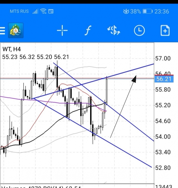 Нефть страйк