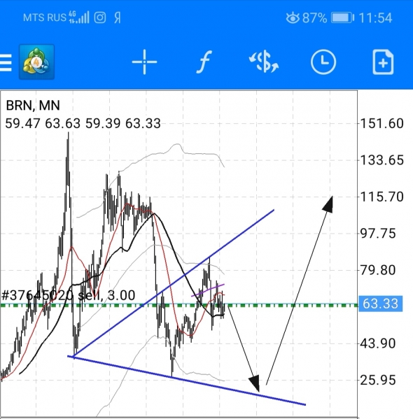 Нефть и  мой крестовый поход на 20 - 120