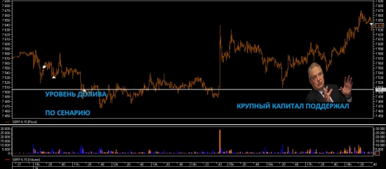 Исповедь pt4 (intraday и паттерн с японским названием)