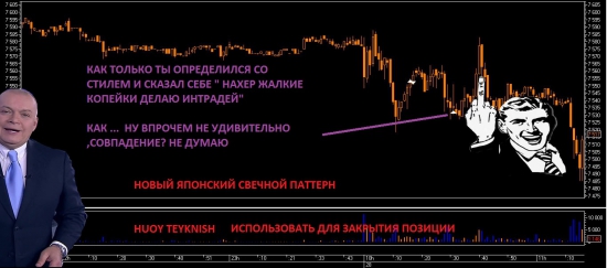 Исповедь pt4 (intraday и паттерн с японским названием)