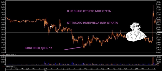 Исповедь pt4 (intraday и паттерн с японским названием)