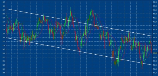 Газпром. Мечты когда-нибудь сбываются?