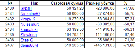 ЛЧИ-2016.Итоги Пятницы-23.09.2016. Решпект вы не правы!