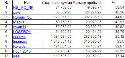 ЛЧИ-2016.Итоги Пятницы-23.09.2016. Решпект вы не правы!