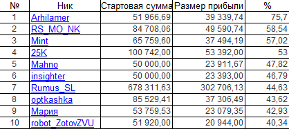 ЛЧИ-2016.Итоги Пятницы-23.09.2016. Решпект вы не правы!