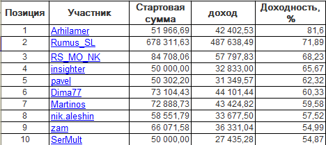 ЛЧИ-2016. Понедельник-26.09.2016.