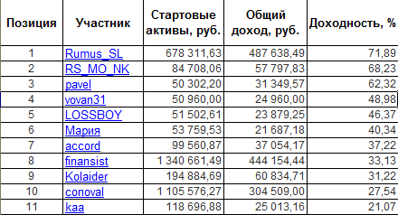 ЛЧИ-2016. Понедельник-26.09.2016.