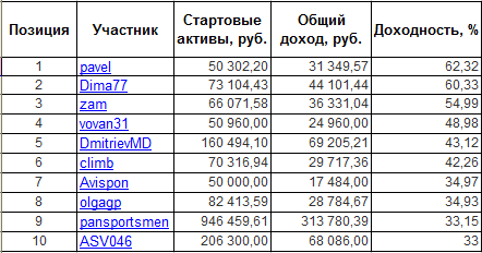 ЛЧИ-2016. Понедельник-26.09.2016.