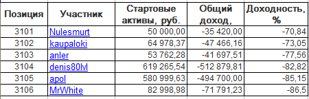 ЛЧИ-2016. Среда-28.09.2016.