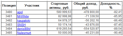 ЛЧИ-2016. Пятница-30.09.2016