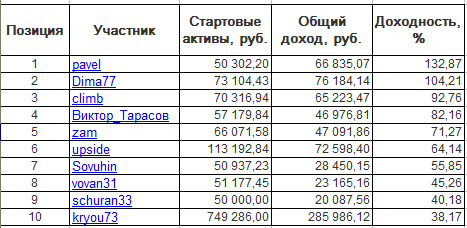 ЛЧИ-2016. Четверг-06.10.2016