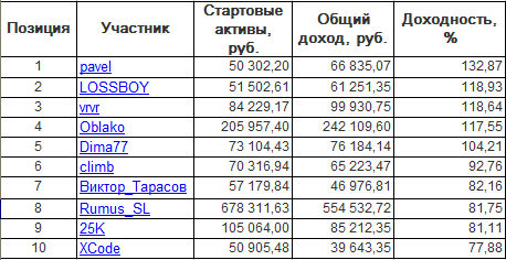 ЛЧИ-2016. Четверг-06.10.2016