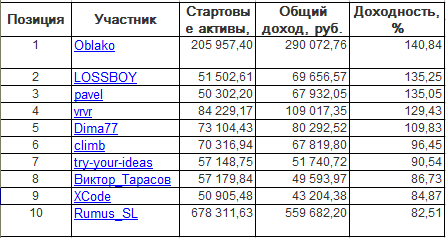 ЛЧИ-2016. Пятница-07.10.2016