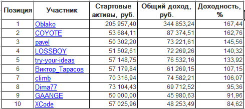 ЛЧИ-2016. Вторник-11.10.2016