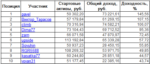 ЛЧИ-2016. Вторник-11.10.2016