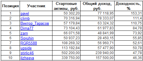 ЛЧИ-2016. Четверг-13.10.2016