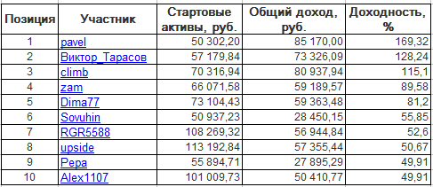 ЛЧИ-2016. Пятница-14.10.2016.