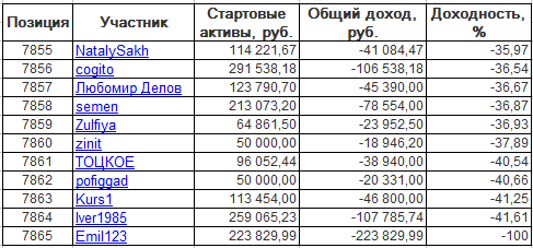 ЛЧИ-2016. Вторник-18.10.2016.