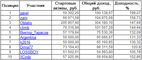 ЛЧИ-2016. Среда-19.10.2016