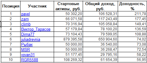 ЛЧИ-2016. Четверг-20.10.2016.