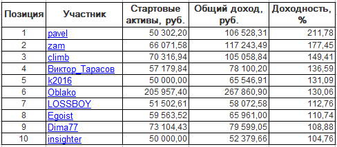 ЛЧИ-2016. Четверг-20.10.2016.