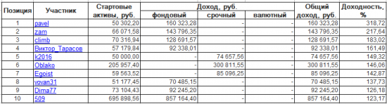 ЛЧИ-2016. Понедельник-24.10.2016.