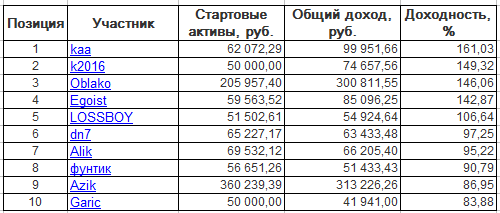 ЛЧИ-2016. Понедельник-24.10.2016.