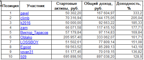 ЛЧИ-2016. Среда-25.10.2016.