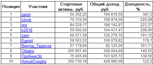 ЛЧИ-2016. Понедельник-31.10.2016.