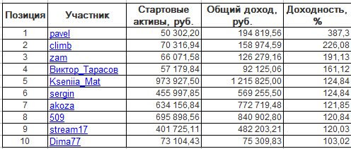 ЛЧИ-2016. Понедельник-31.10.2016.