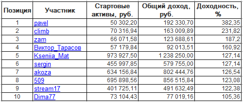 ЛЧИ-2016. Вторник-01.11.2016