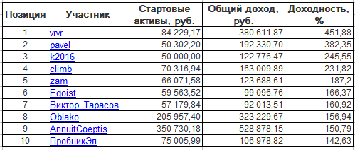 ЛЧИ-2016. Вторник-01.11.2016