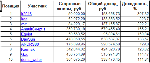 ЛЧИ-2016. Четверг-03.11.2016