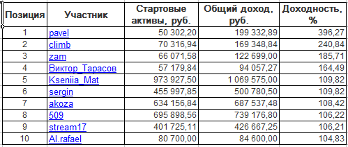 ЛЧИ-2016. Четверг-03.11.2016