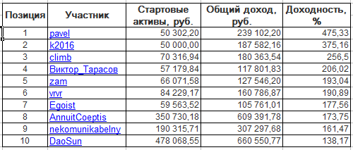 ЛЧИ-2016. Вторник-08.11.2016