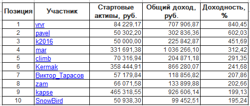 ЛЧИ-2016. Понедельник-14.11.2016