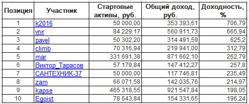 ЛЧИ-2016. Среда-16.11.2016