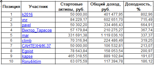 ЛЧИ-2016. Четверг-17.11.2016.