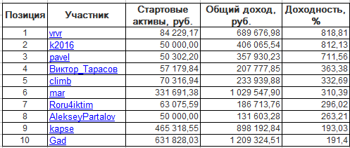 ЛЧИ-2016. Понедельник-21.11.2016.