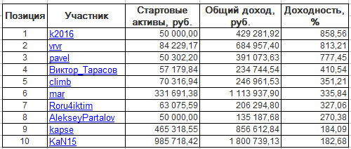 ЛЧИ-2016. Среда-23.11.2016.