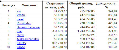 ЛЧИ-2016. Четверг-24.11.2016.