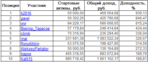 ЛЧИ-2016. Понедельник-28.11.2016.