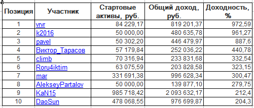 ЛЧИ-2016. Среда-30.11.2016.